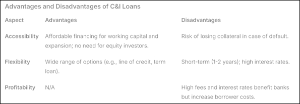 solar c and i loans
