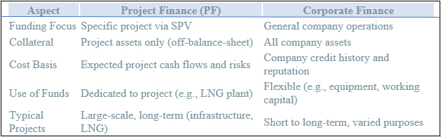 loans