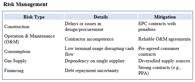 lng financing