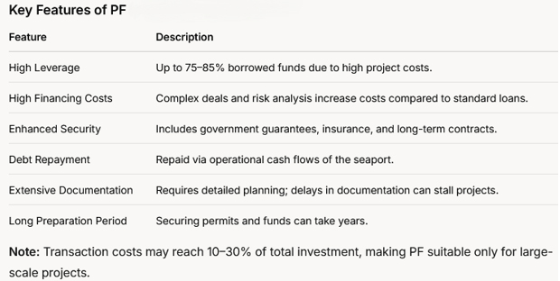 airport financing