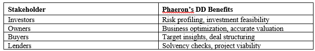 due dilligence details