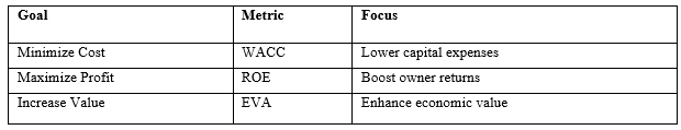 hydro electric financing options
