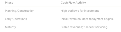 ports financing